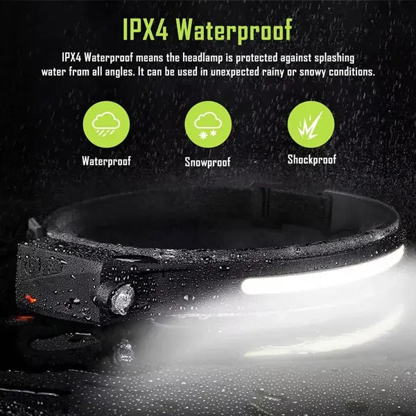 Motion-Sensing Rechargeable Waterproof Outdoor Headlamp