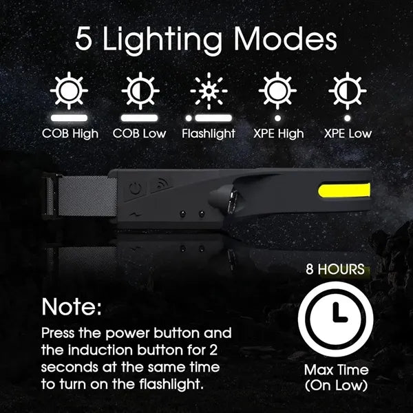 Motion-Sensing Rechargeable Waterproof Outdoor Headlamp