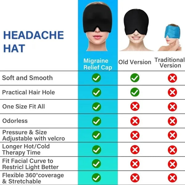 Headache Hat