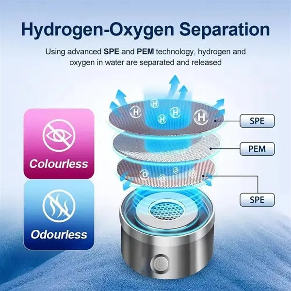 Hydrogen Water Bottle Generator SPE/PEM Tech Water Ionizer