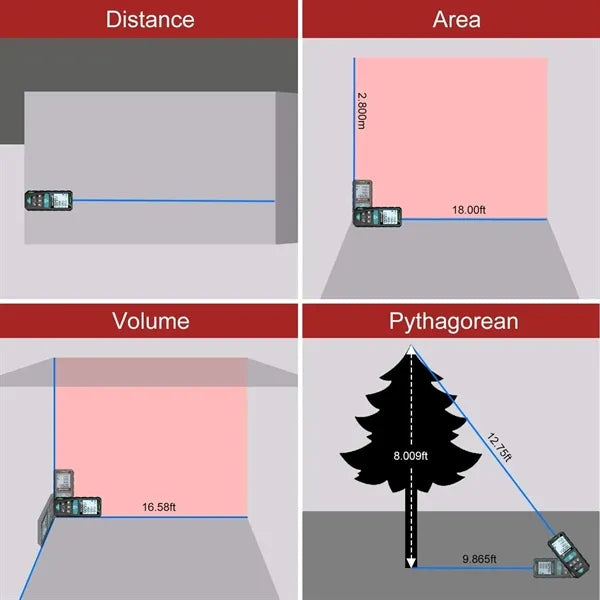 Laser Measure