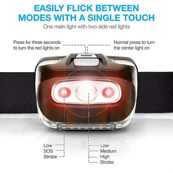 LED Headlamp Flashlight