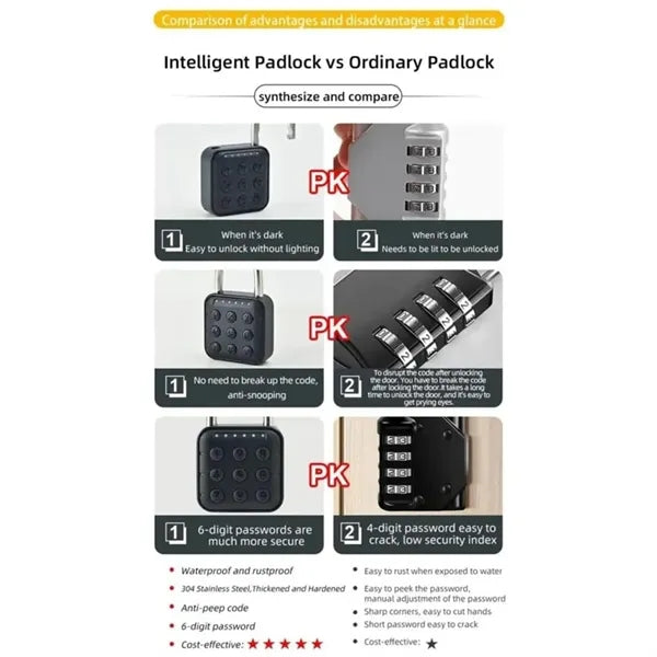 Smart Combination Lock Via App