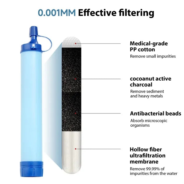 Portable Outdoor Water Filter