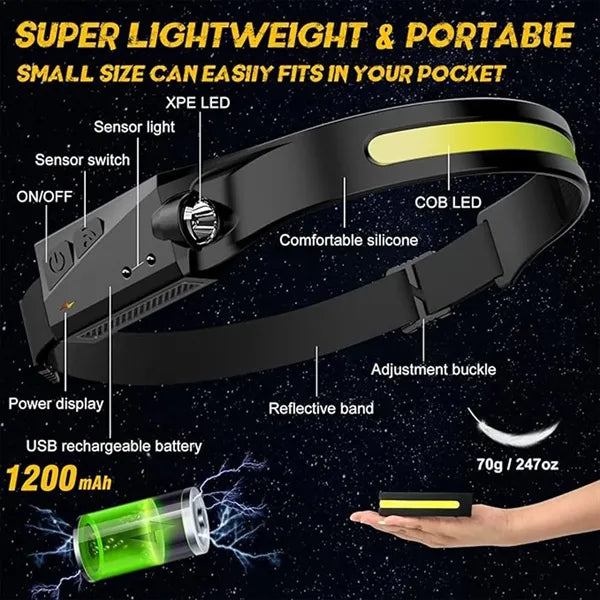 Headlamp Rechargeable Flashlight Adults Wide Beam Headlight