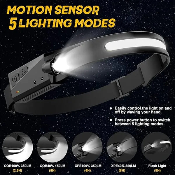 Headlamp Rechargeable Flashlight Adults Wide Beam Headlight