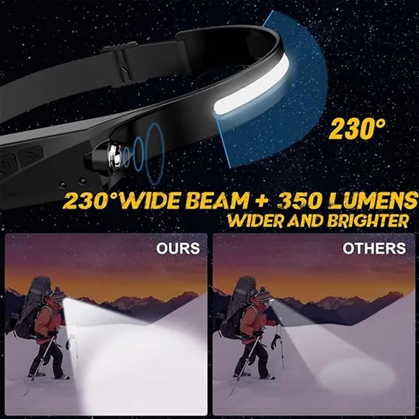 Headlamp Rechargeable Flashlight Adults Wide Beam Headlight