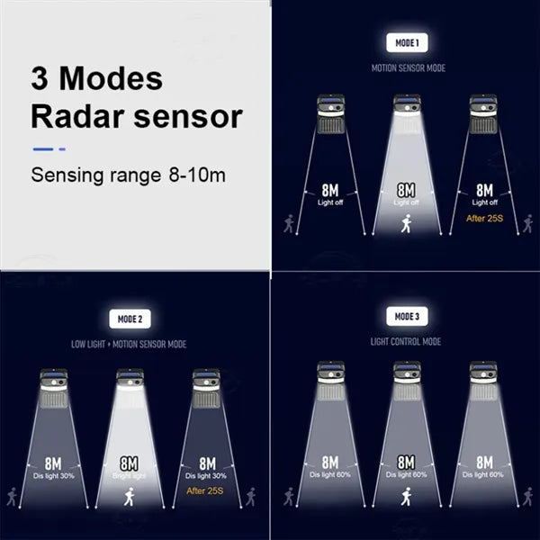 Motion Sensor Easy Install Anti-Mosquito Solar Wall Light