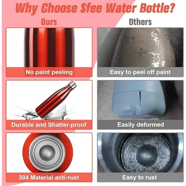 Oz Insulated Vacuum Stainless Steel Water Bottle