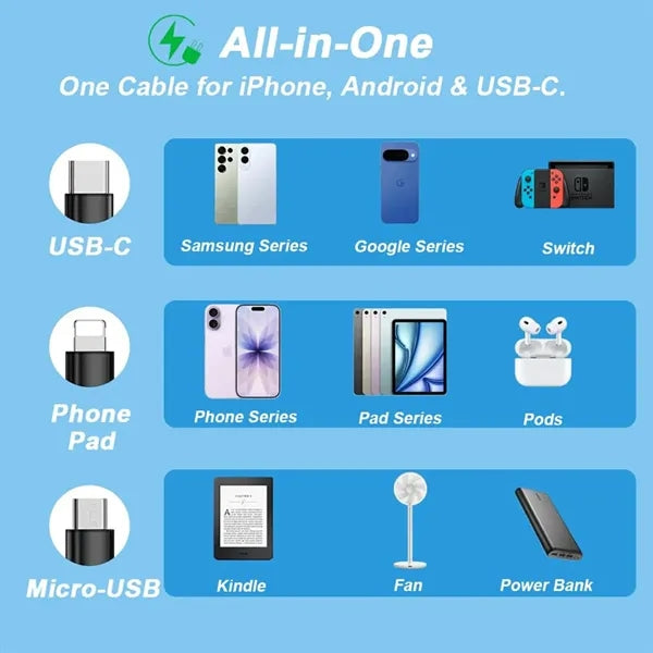 Retractable 3 in 2 Fast Charging Cables For Mobile Phones
