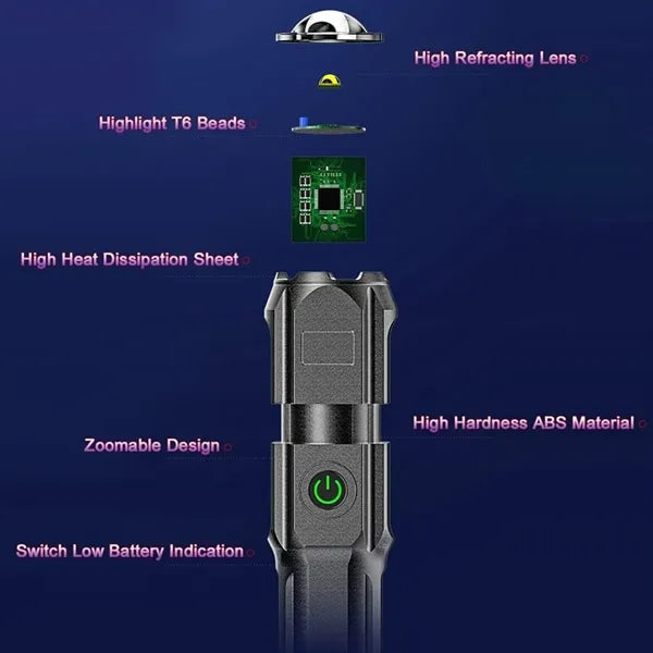 Mini Rechargeable Zoomable Flashlight with 3 Light Modes