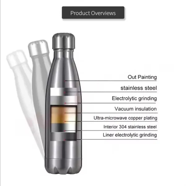 Large Capacity Modern Simple Thermos Bottle