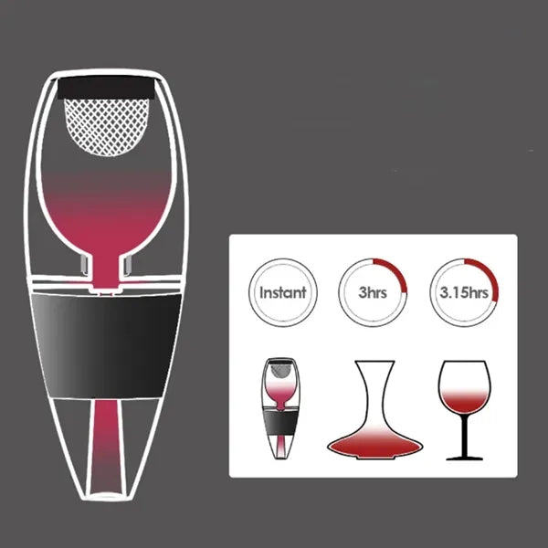 Wine Aerator