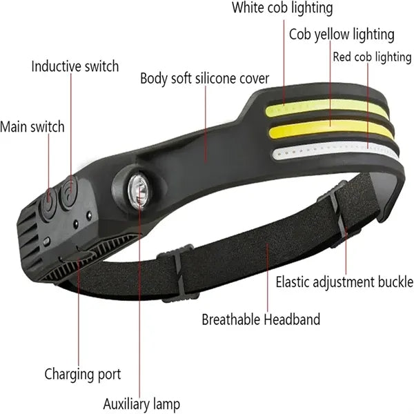 Ultra-Light Rechargeable High-Brightness Headlamp