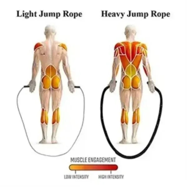 Polyester Battle Rope for Strength & Fitness Training