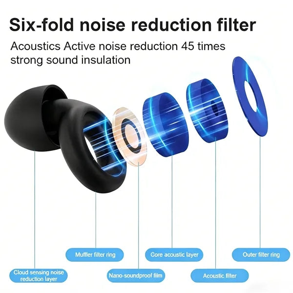 Soundproof Silicone Earplugs
