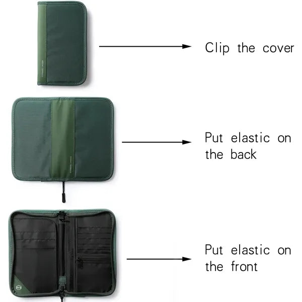 Rfid Blocking Passport Travel Pouch