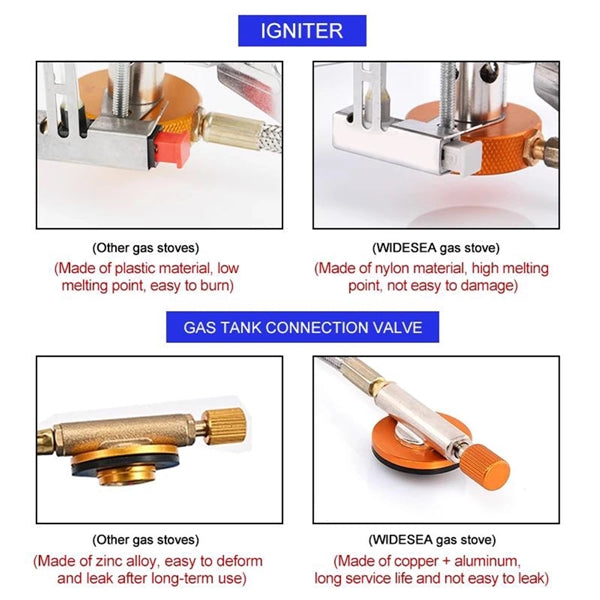 Windproof Gas Burner Camping Stove