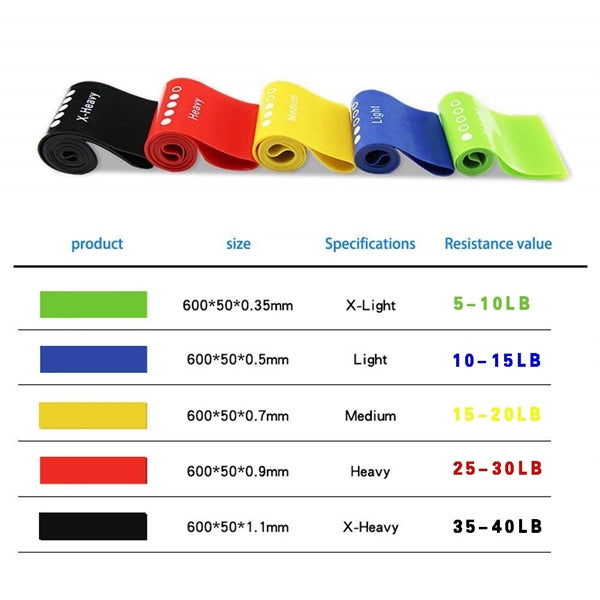 5Pcs TPE Yoga Resistance Band Set
